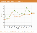 Refined Practice: Visualisation and Chart Tool