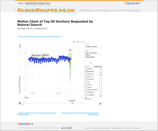 Screen showing motion chart visualisation of top landing section data Screen showing motion chart visualisation of top landing section data