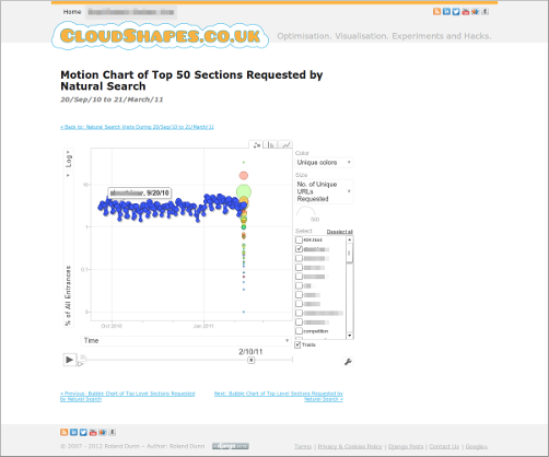 Screen showing motion chart visualisation of top landing section data