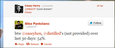 Distilled 54% Not Provided Tweet