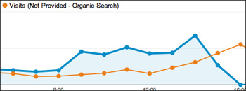 Econsultancy Upto 33% Not Provided