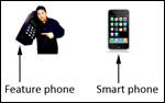 Optimising for Mobile: Feature Phones, Smartphones, Subdomains & More