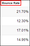 Bounce rates in Google Analytics Bounce rates in Google Analytics
