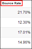 Bounce rates in Google Analytics