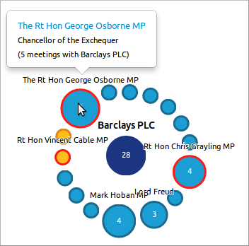 Visualising Ministerial Lobbying in the UK: May-Oct 2010 Visualising Ministerial Lobbying in the UK: May-Oct 2010