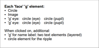 Detail of the SVG Elements in Use in the Attention Hungry UK Government Cabinet Ministers App