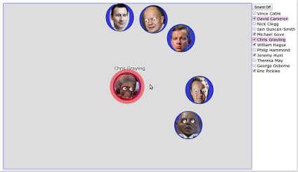 A Visualisation of Attention Hungry UK Government Cabinet Ministers