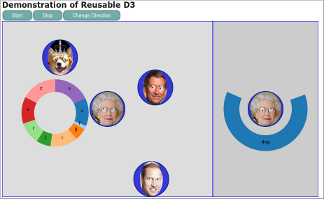 Demonstration of Reusable D3