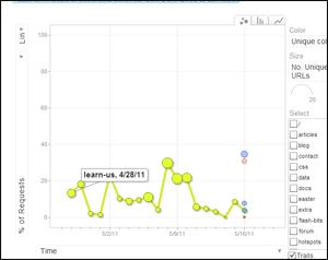 Animation of Googlebot top-level sections